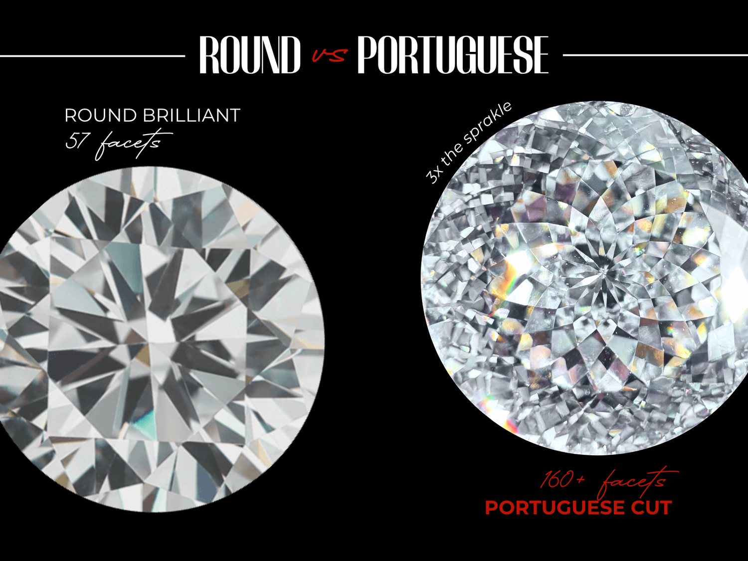 Aura 2.6 Ct Portuguese Solitaire Ring