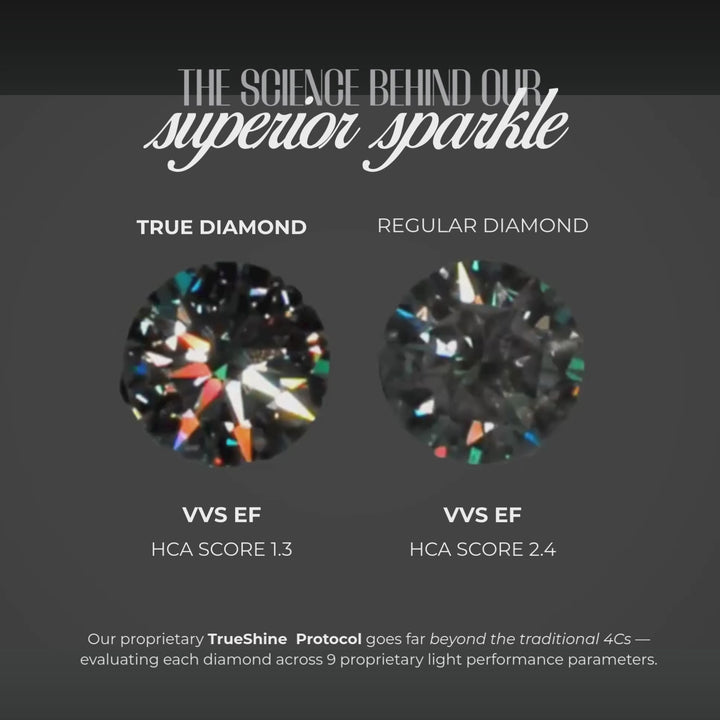 comparison of true diamond cut and normal diamond cut and HCA score